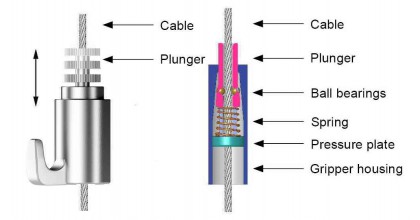 Ein selbstbremsend Cable Gripper ist eine hochentwickelte Hardware